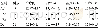 《表1 四组受检者不同时间血清PCT水平比较 (±s, ng/m L)》