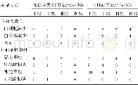 《表2 两组患者的耐受性和毒副反应比较 (例)》