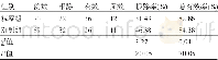 《表1 两组患者的Hp根除率和有效率比较 (±s)》