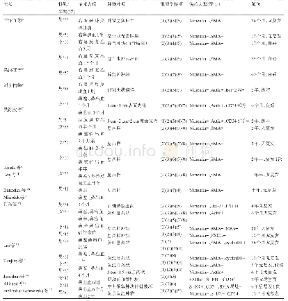 《表1 24例鼻腔鼻窦型血管外皮细胞瘤文献复习》