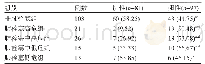 《表2 急性肺栓塞疑似患者D-二聚体诊断比较[例 (%) ]》