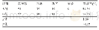 《表2 两组患儿的治疗效果比较 (例)》