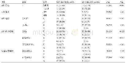 《表2 两组患者的CT影像征象比较[例 (%) ]》