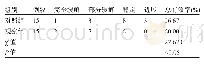 表1 两组患儿的治疗效果比较 (例)