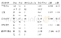 《表1 95例囊性未破裂颅内动脉瘤患者的临床资料[例(%)]》