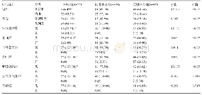 《表2 三组患者的病灶CT征象比较[个(%)]》