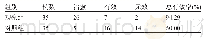 表1 两组患者的治疗效果比较(例)