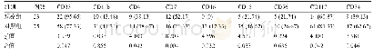 《表3 两组患者的抗原阳性率比较[例(%)]》