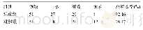 表1 两组患者治疗疗效比较(例)