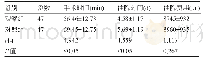 表1 两组患者手术时间、住院时间和住院费用比较(±s)