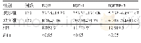 表3 两组儿童的血清BGP、IGF-1、IGFBP-3浓度比较(±s，μg/L)
