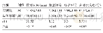 表2 两组患者的拔牙时间及主观感受效果评分比较(±s)