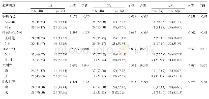 表1 三阴性乳腺癌患者血流分级与ER、PR、P53的表达情况[例(%)]