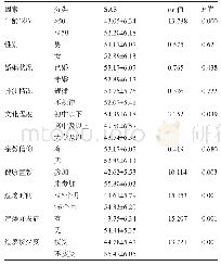 表4 影响患者SAS评分的单因素分(，分)