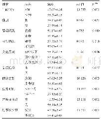 表5 影响患者SDS评分的单因素分析(，分)