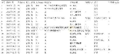 表2 16例原发性和继发性睾丸淋巴瘤患者的临床病理特征及生存分析