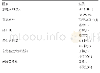 表3 因素与赋值：退休干部慢性病流行病学调查及健康管理需求相关因素研究