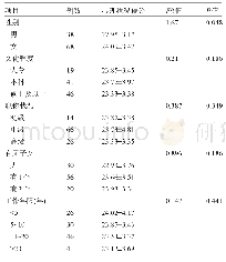 表1 106名临床一线医护人员的心理状况得分比较(±s)