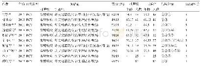 表1 纳入文献特征表：纤维支气管镜灌洗与常规吸痰治疗老年吸入性肺炎疗效的Meta分析