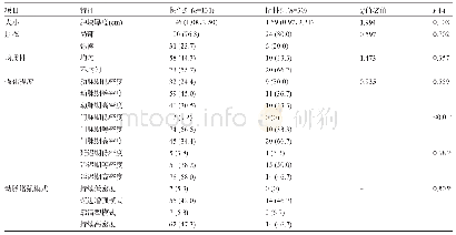 《表2 阳性组与阴性组胃癌的CT特征比较[M (P25,P75)，例(%)]》