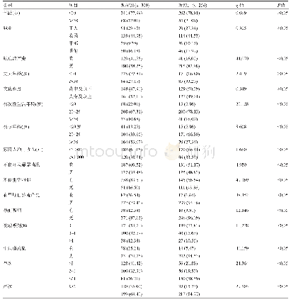 表1 两组妇女的早期自然流产因素比较[例(%)]