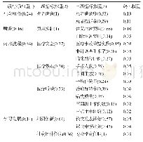 表4 外科医师三级考核指标权重