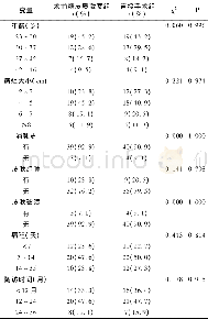 《表1 一般资料对比：肉芽肿性乳腺炎的治疗经验探讨》