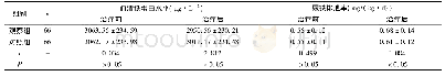 《表1 患者的血清铁蛋白水平与尿铁排泄率 (±s)》