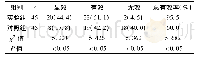 《表1 两组患者临床治疗效果n (%)》