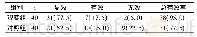 《表1 两组患者治疗有效率的对比n (%)》