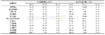 《表4 大肠埃希菌和肺炎克雷伯菌对抗菌药物的S、R、I》