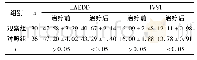 《表2 两组治疗前后心功能变化对比》