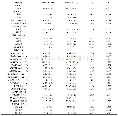 《表1 临床资料比较：影响急性ST段抬高型心肌梗死患者短期预后的危险因素分析》