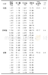 《表1 加样回收试验结果 (n=9)》