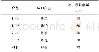 《表4 焊缝冲击韧性结果》