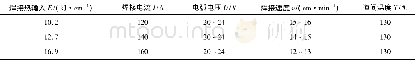 《表3 不同焊接热输入条件下的焊接工艺参数》