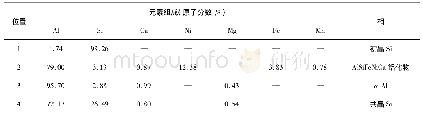 《表3 图2中各相的EDS成分》