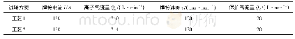 《表3 工艺1和工艺2的主要焊接工艺参数》