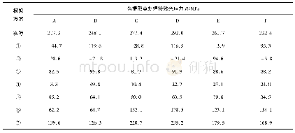 表1 EGR冷却器出气端管板接头各数据点处焊接残余应力模拟结果