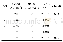 表2 气密性试验结果：铝合金盒体的搅拌摩擦焊封装