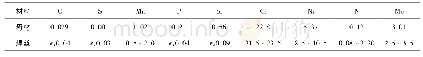 表1 母材和焊丝的主要化学成分(质量分数，%)