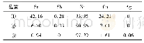 表3 未时效C钎料焊点界面EDX结果(原子分数，%)