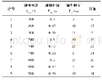 表1 正交试验：水下电弧螺柱焊接关键参数试验