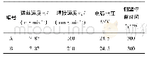 表1 焊接工艺参数：EH40钢摆动电弧窄间隙MAG焊接头粗晶区微观组织与性能