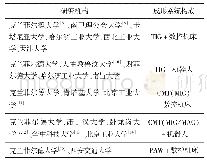 表1 国内外WAAM研究机构的装备系统