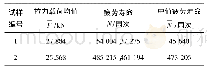 表2 未拉伸试样试验数据