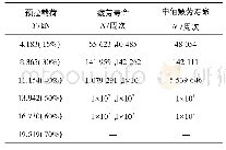 表3 1号试样拉伸后试验数据