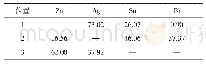 表2 EDS分析结果（原子分数，%）