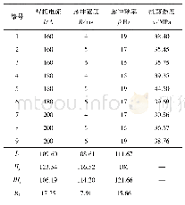 表4 极差分析结果表：T2紫铜/304不锈钢激光钎焊接头组织及性能