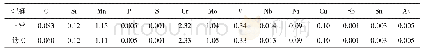 表2 焊缝金属的化学成分（质量分数%）